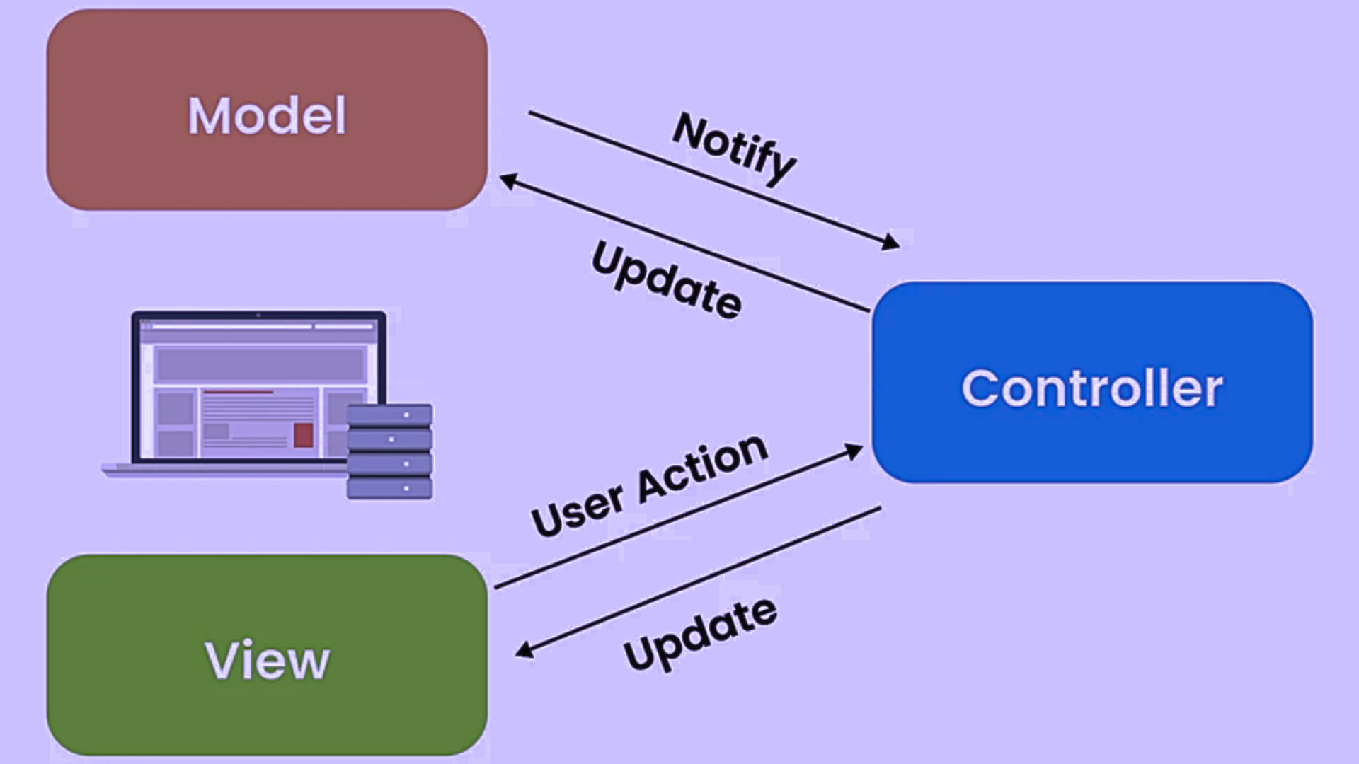 mvc framework